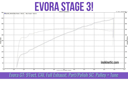 technoCAL: Stage 1 Tune