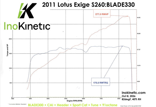 BLADE300 Upgrade
