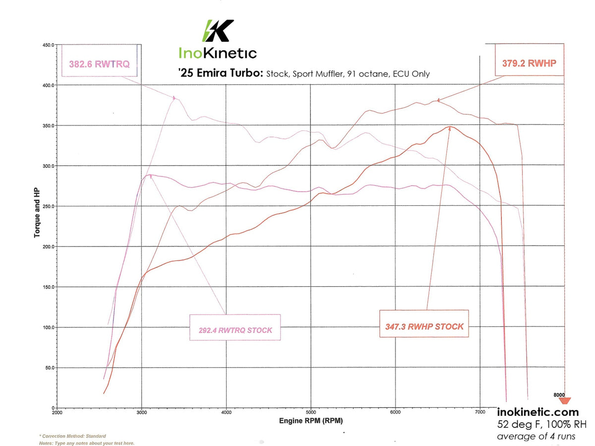 Emira Turbo technoCAL: Stage 1 Tune