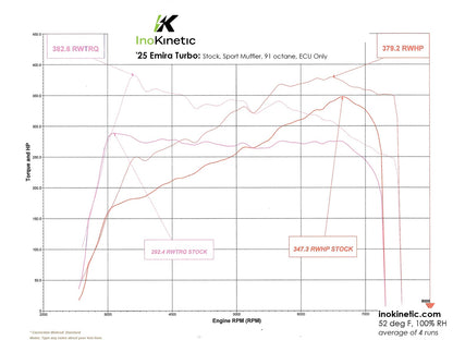Emira Turbo technoCAL: Stage 1 Tune