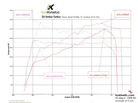 Emira Turbo technoCAL: Stage 1 Tune