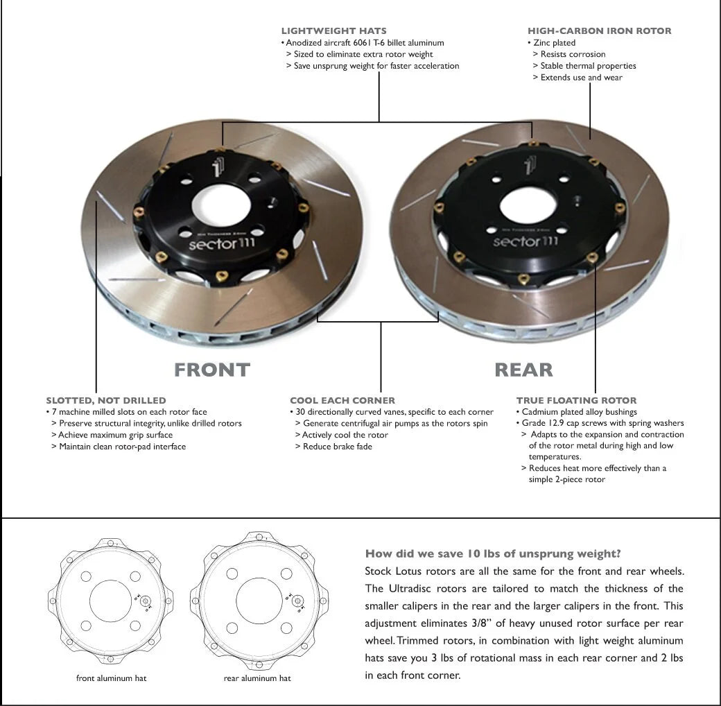 ULTRAdisc