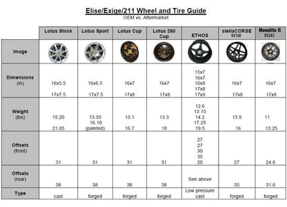 ETHOS Wheels