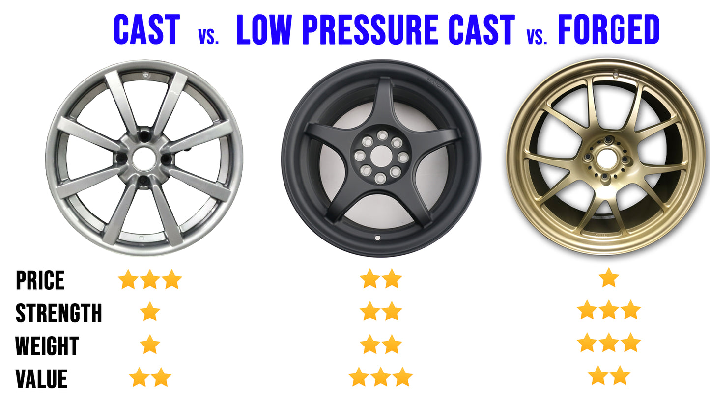 ETHOS Wheels